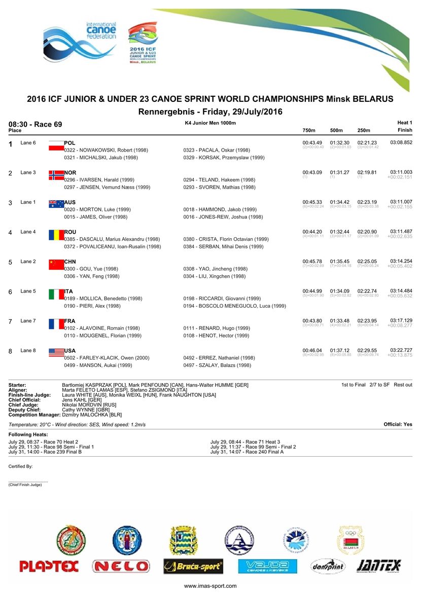 results